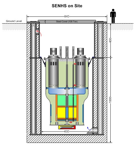 SENHS on site